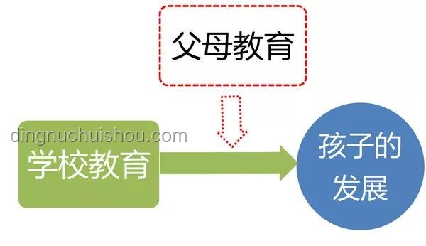 老師批評與孩子支持：站在一起的重要性對比分析