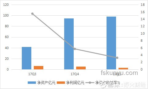 如何深入理解美國識字率僅79%的現象