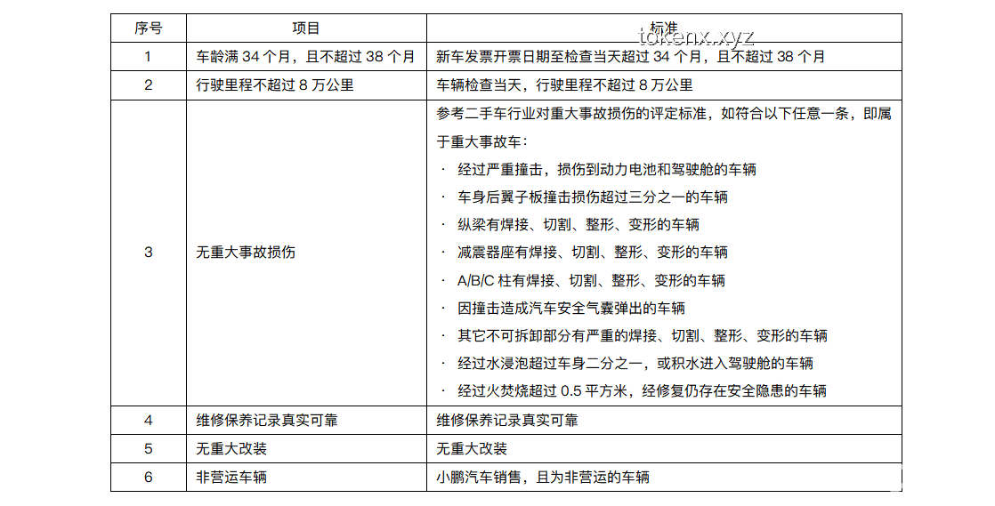 小鵬盡力了：項目失敗后的有效復盤與改進方案