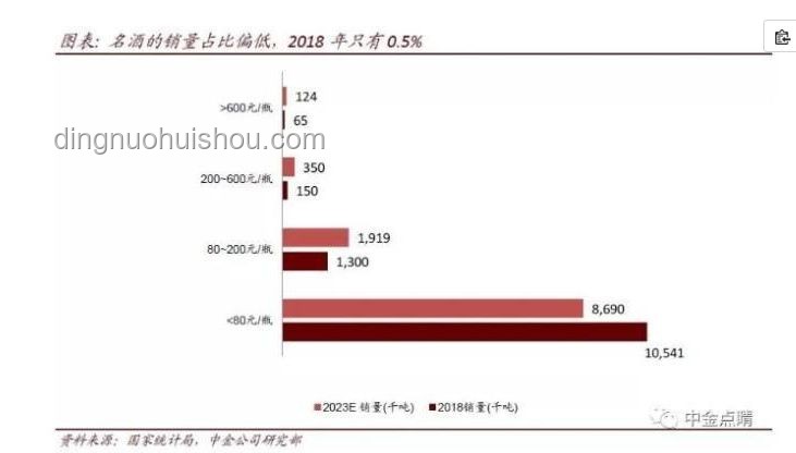 宴席市場(chǎng)，白酒消費(fèi)趨勢(shì)下滑探析