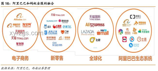 阿里巴巴電商物流優化案例分析：智慧物流體系構建