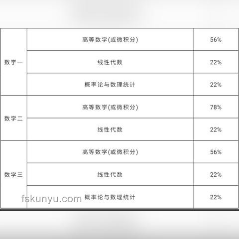 高考數學全國卷難度解析：權威視角下的全面對比