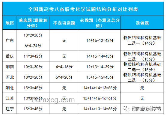 高考數學難度降低趨勢預測：學霸眼中的簡單，未來的常態？