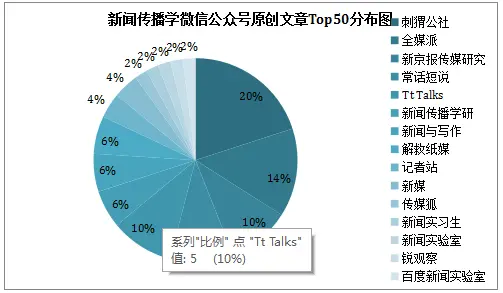 兩大運營商合并執行問題及應對策略