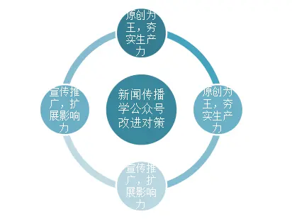 兩大運營商合并執行問題及應對策略