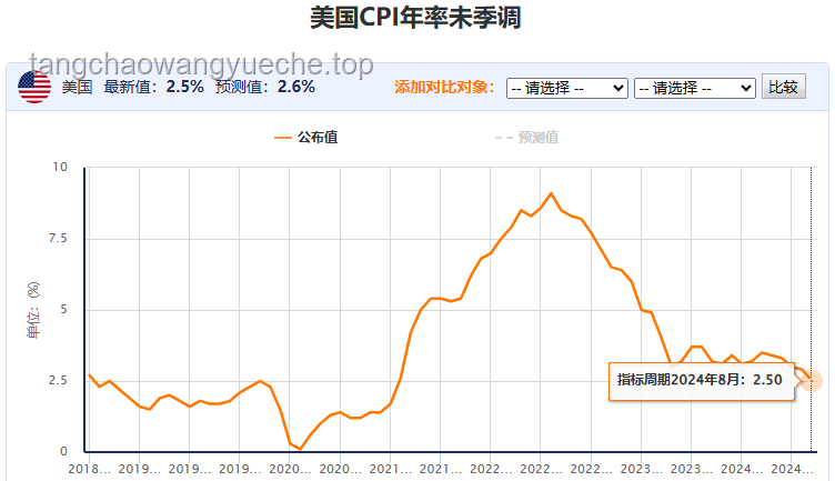 降息50個基點：全球貨幣政策寬松新趨勢及影響前瞻