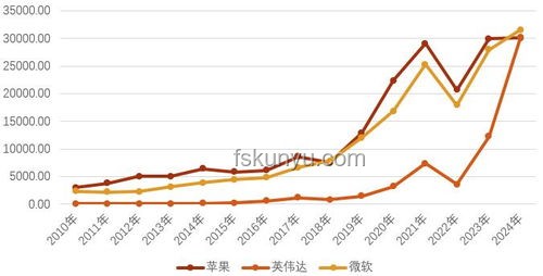 美國識字率趨勢預(yù)測：未來能否突破80%大關(guān)？