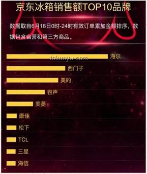 618家電選購指南，打造智慧生活