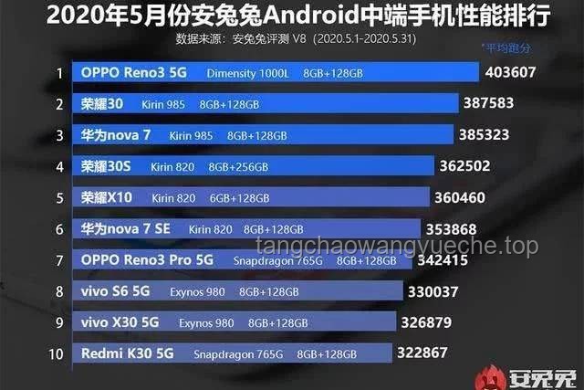 1.4nm芯片價(jià)格高昂案例分析