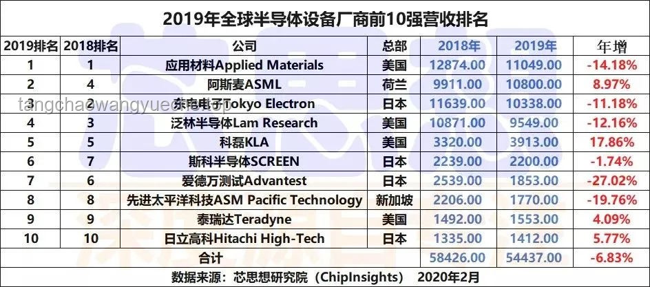 1.4nm芯片價(jià)格高昂案例分析