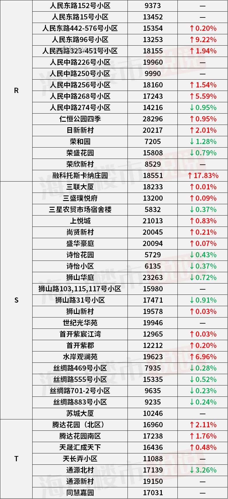 榴蓮價格暴跌背后的行業洞察