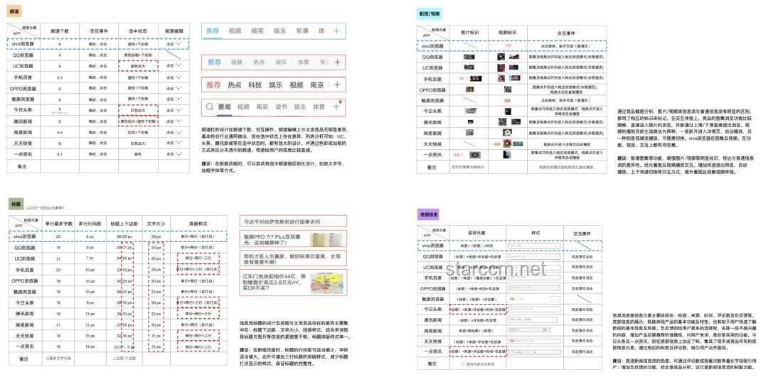 瀏覽器成AI核心入口！谷歌、阿里等科技巨頭布局案例研究