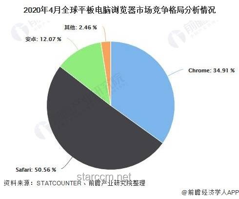 瀏覽器成AI核心入口！谷歌、阿里等科技巨頭布局案例研究