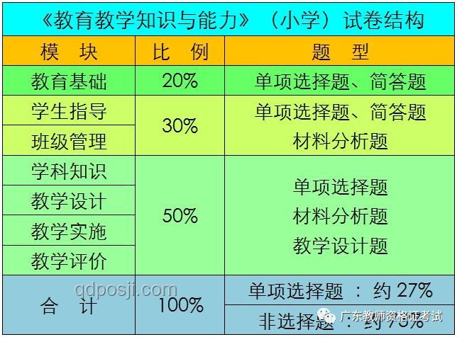 高考第二天：不同科目考試難度與考生心態對比