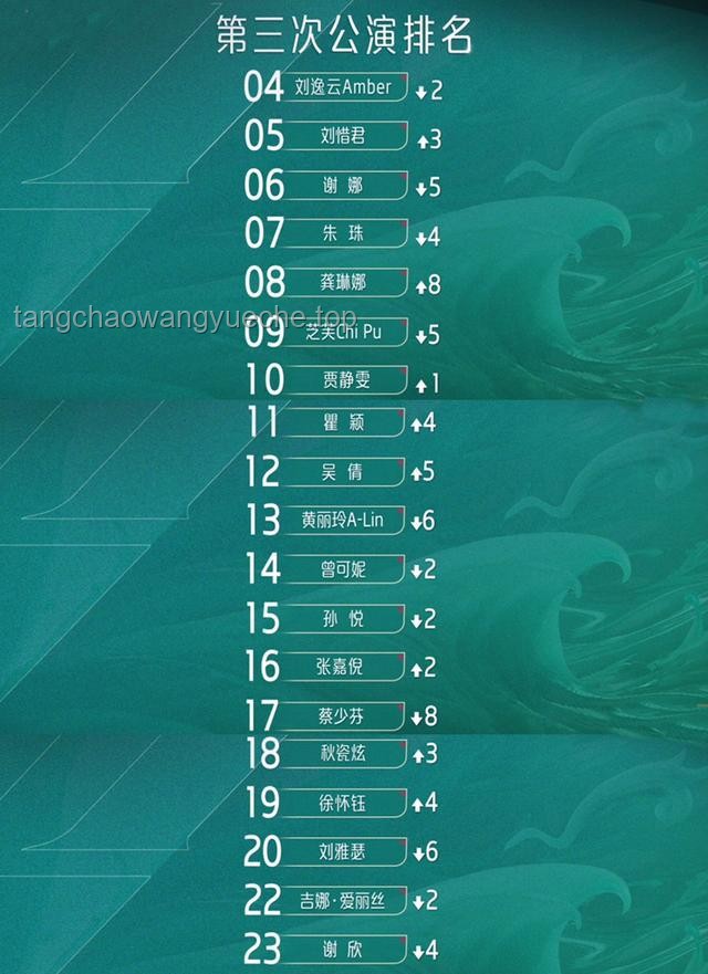 《浪姐6》成團趨勢預(yù)測：實力與人氣并驅(qū)，誰將登頂？