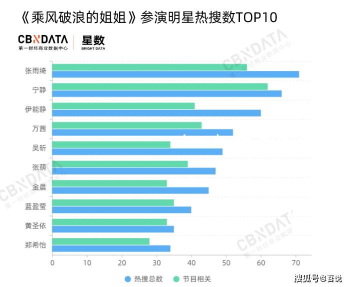 《浪姐6》成團趨勢預(yù)測：實力與人氣并驅(qū)，誰將登頂？