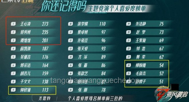 《浪姐6》成團趨勢預(yù)測：實力與人氣并驅(qū)，誰將登頂？