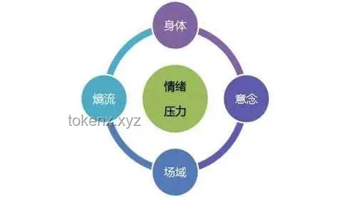 情緒與時間管理：接近愉快，專注價值