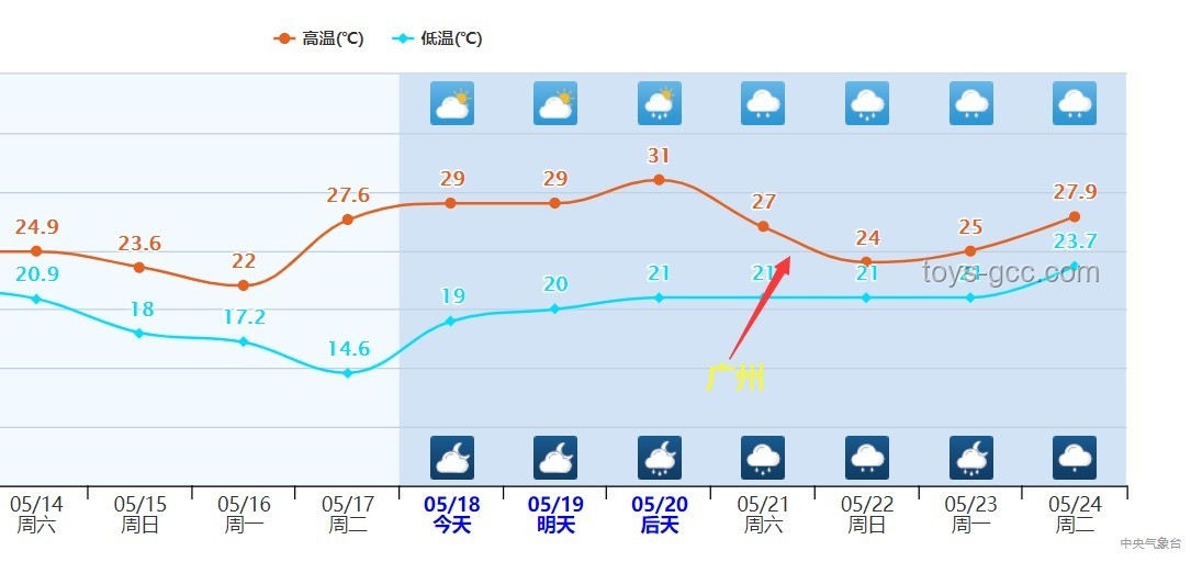 南方燜蒸型高溫趨勢預測：未來數月將持續影響多地區
