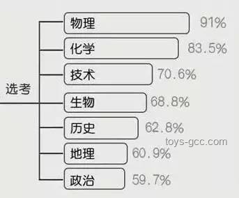??京都大數(shù)科&東大CS&復(fù)雜理工合格秘籍??