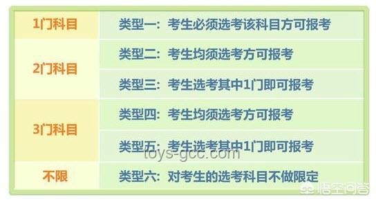 ??京都大數(shù)科&東大CS&復(fù)雜理工合格秘籍??