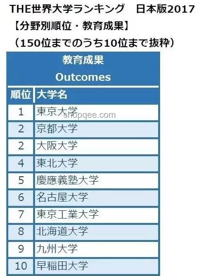 京都大東大數據科學&東大情報理工CS合格經驗分享