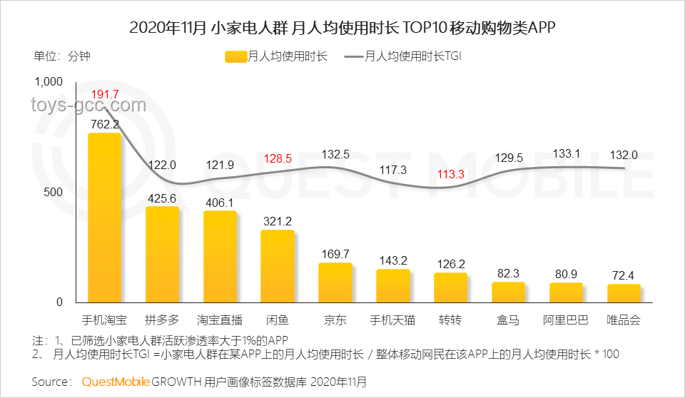 國貨小家電精準滿足特定需求，行業邁向高質量發展