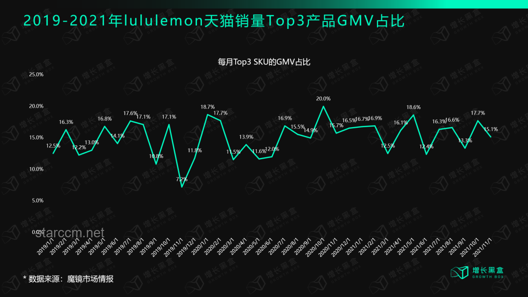 Lululemon股價暴跌，應對策略與解決方案