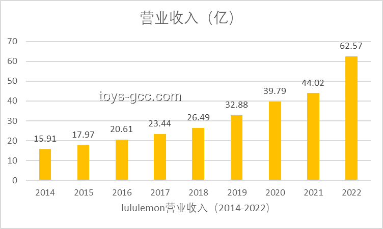 Lululemon股價暴跌案例研究：高估值下的增長困境