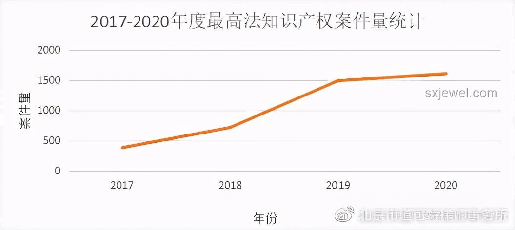 “韋神”賬號現象預示知識產權保護新趨勢