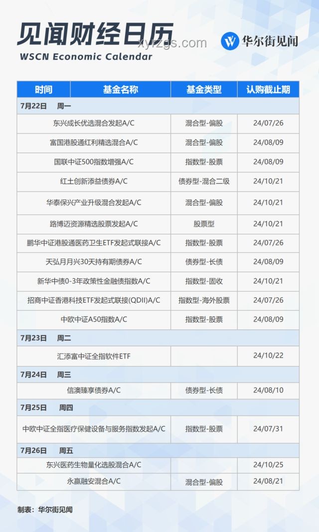 下周重磅日程對比：美國CPI、中國通脹數據、G7峰會與中美經貿磋商
