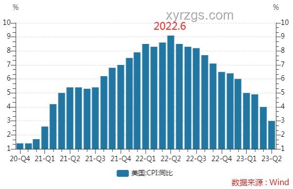 下周重磅日程對比：美國CPI、中國通脹數據、G7峰會與中美經貿磋商