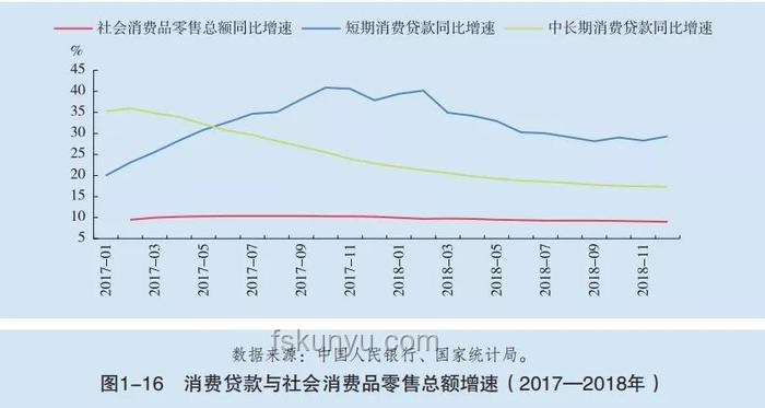 美國4月消費信貸激增應(yīng)對指南：聚焦學(xué)生貸款