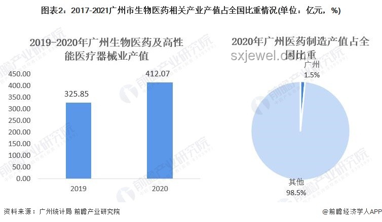 買藥不該是玄學應該科學，醫藥行業數字化轉型加速