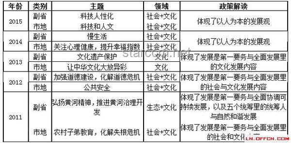 高考押題趨勢預測：教育智能化與教師經驗并重