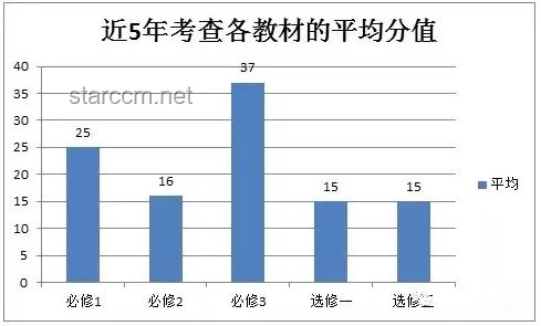 高考押題趨勢預測：教育智能化與教師經驗并重