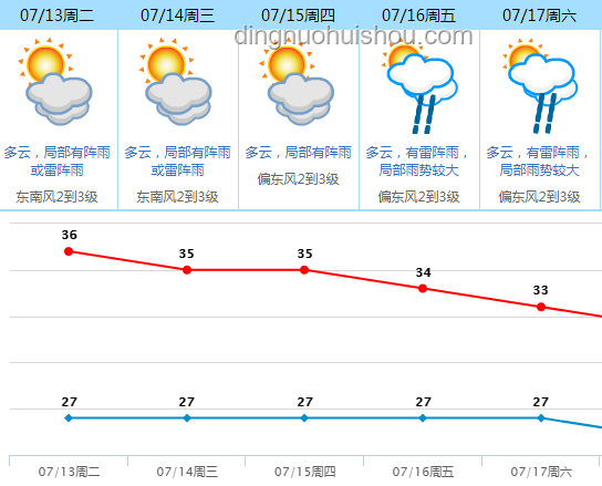 全國高溫中暑氣象預報發布案例研究：應對極端高溫的挑戰與策略
