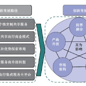 重塑未來：以設計思維引領跨界創新，解鎖無限可能