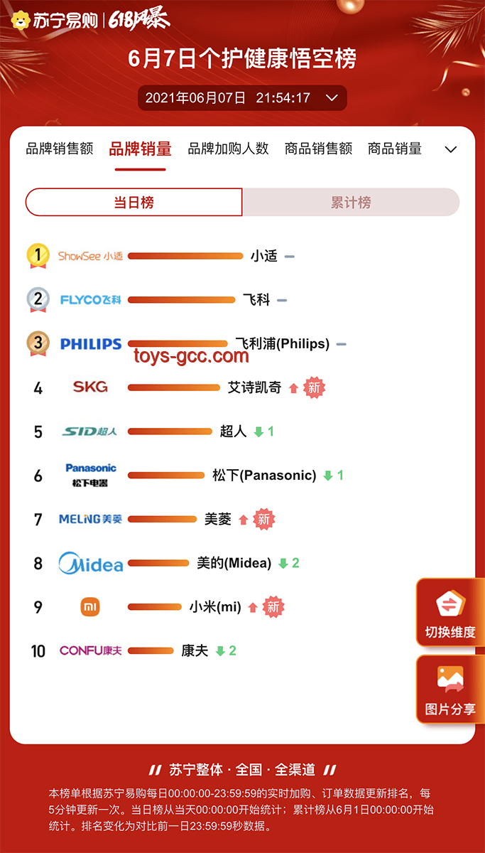晚生一年，高考競(jìng)爭(zhēng)者或減少百萬(wàn)？未來(lái)教育趨勢(shì)洞察