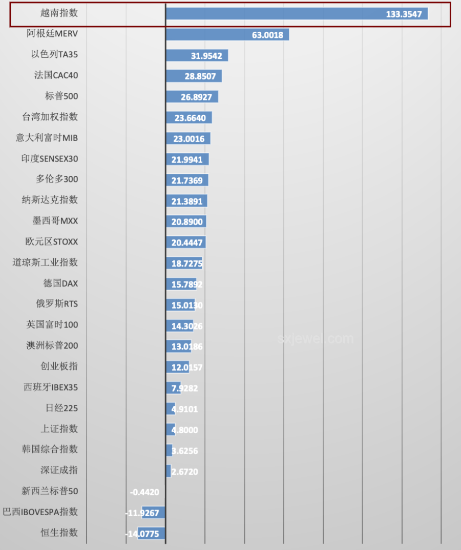 美國識字率與全球水平的對比分析