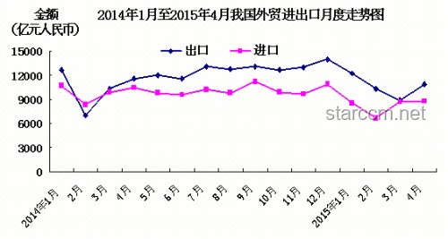 前5月中美貿易總值下滑，行業深度剖析與展望