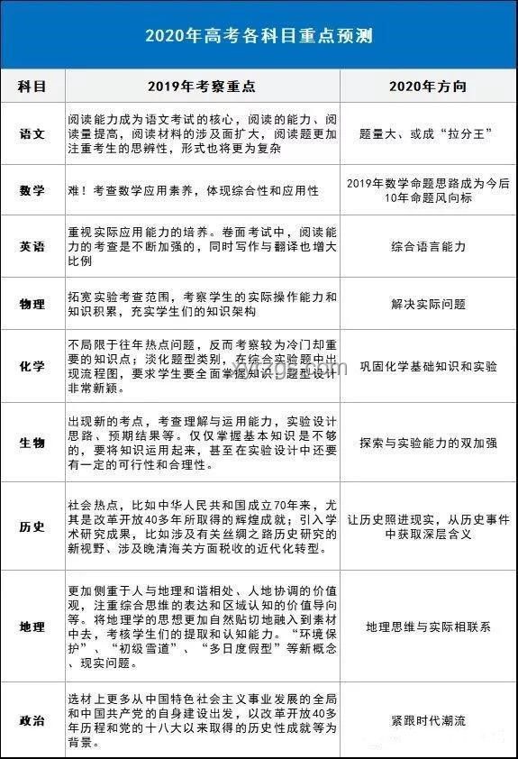 論傳統與現代家長對高考生寬容度的對比分析