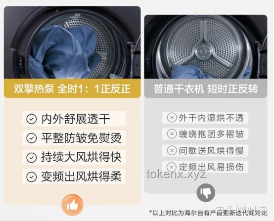 618洗烘套裝選購推薦