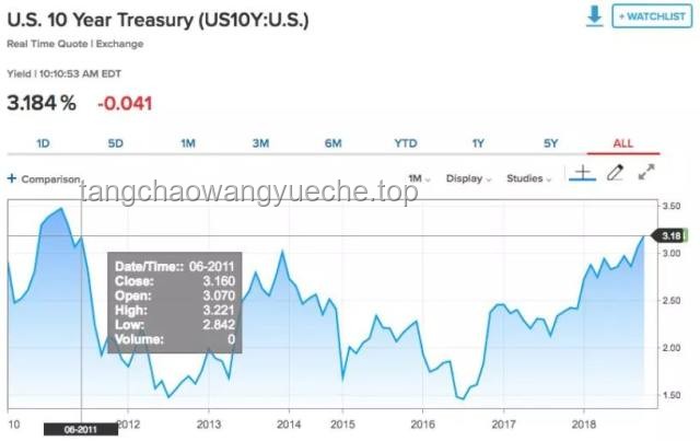 特朗普減稅科技潮：跨界創新下的美股新紀元