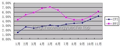 中國5月CPI與PPI變動解析