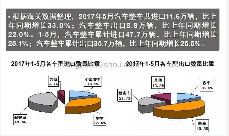 中國5月出口與進口表現對比分析