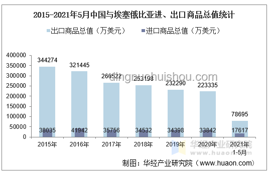 中國5月出口與進口表現對比分析