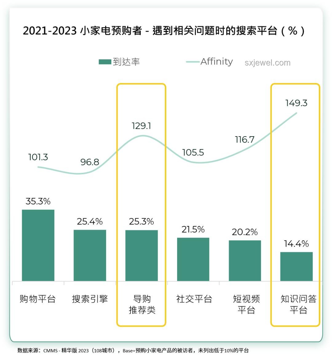 哪些國貨小家電精準滿足你的特定需求？