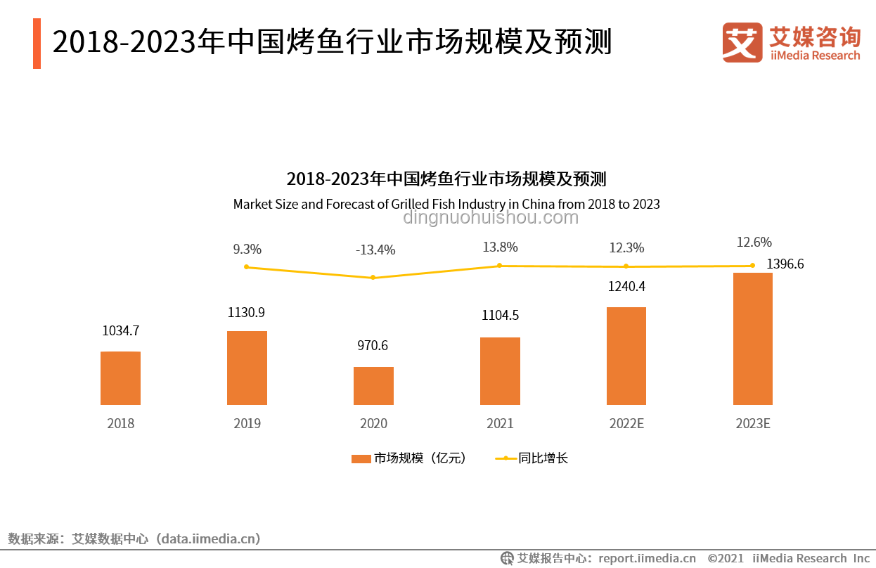 你好！新同學｜2024開學季消費趨勢與行業洞察