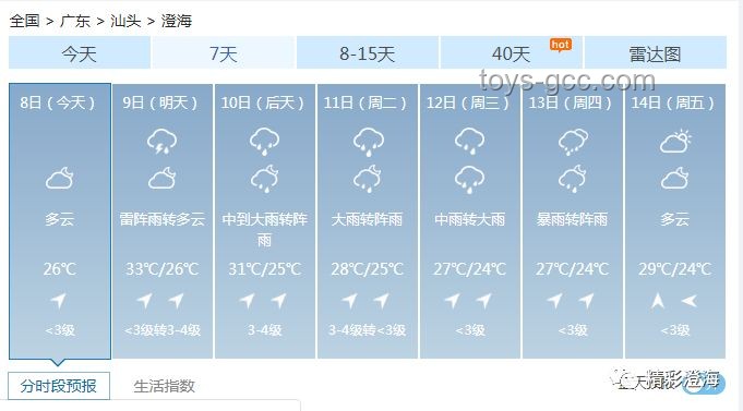 被錄取仍赴考，透視高考心態與未來趨勢